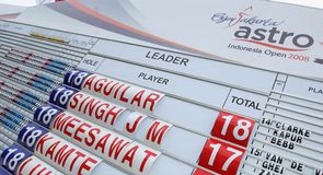 Leaderboard: do top players look?
