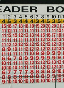 SAS Masters collated scores