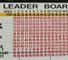 CMN Classic collated scores