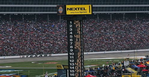 Nascar Points