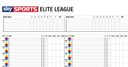 Sky live - programme!