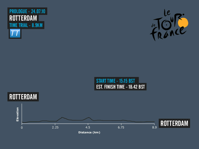 Stage Profile