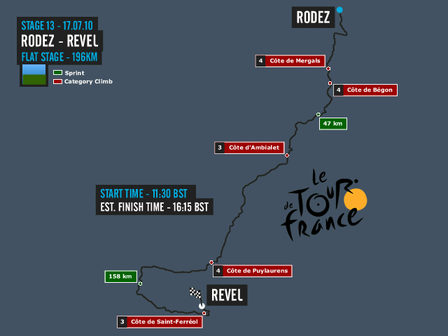 Stage Map