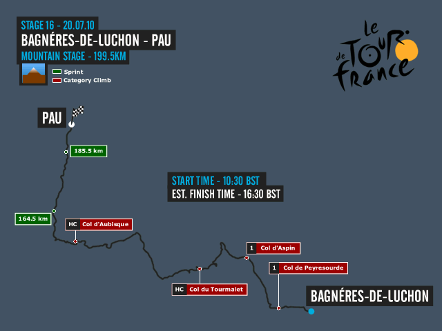 Stage Map