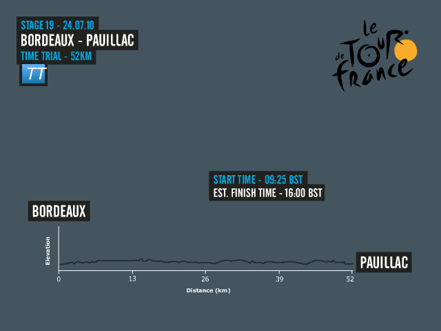 Stage Profile