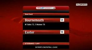 Bournemouth 2-0 Exeter