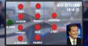 Jeff's dream team