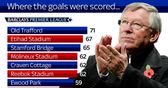 Numbers game