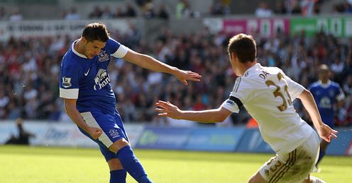 Swansea v Everton Kevin Mirallas shoots