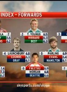 Lions Index - 28th February Lions Index - 28th February