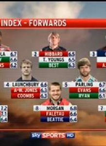 Lions Index - 14th March Lions Index - 14th March