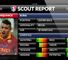 Sky Sports Scout