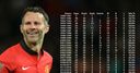 Giggs is great - Schmeichel