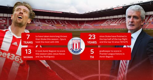 Stoke review