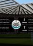 Newcastle review