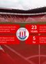 Stoke review