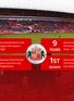 Sunderland review