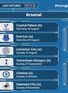 Live on Sky Sports: club by club