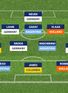 Guillem's World Cup XI