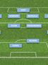 Walsh's City XI