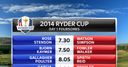 Europe bookies' favourites