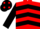 Red and Black chevrons, Black sleeves, Black cap, Red spots