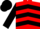Red, black chevrons and sleeves, red armbands and cap