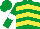Emerald Green, Yellow chevrons, Emerald Green sleeves, White armlets, Emerald Green cap