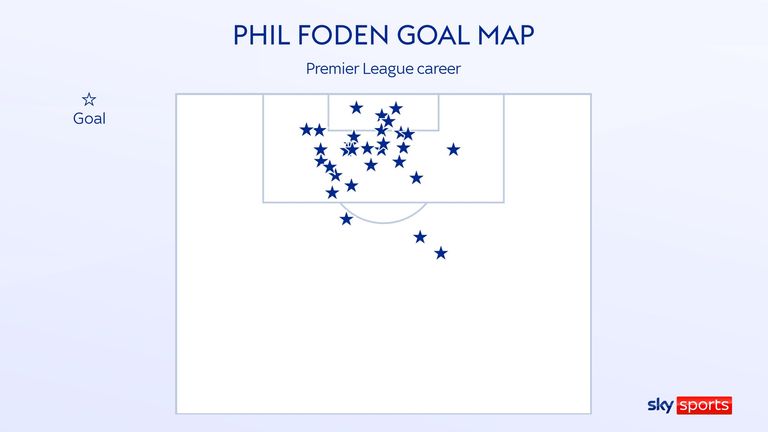 Phil Foden&#39;s goal map for Manchester City in his Premier League career