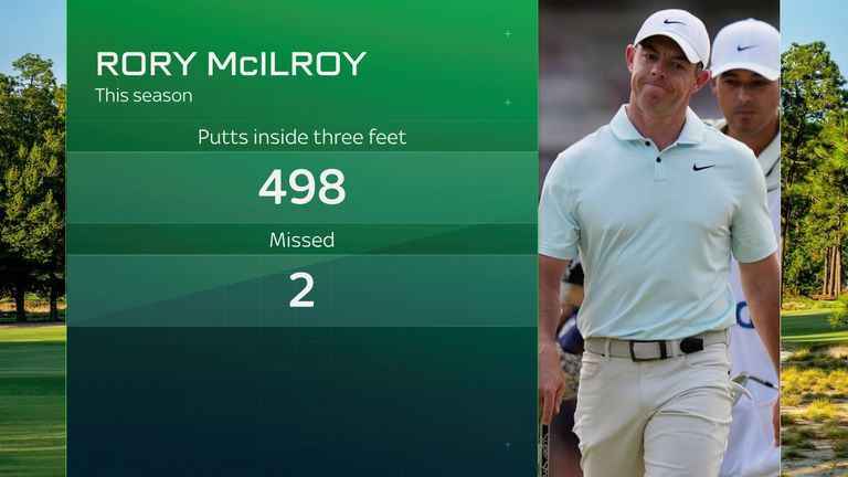 Rory McIlroy