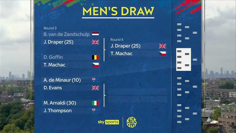 Men&#39;s draw: Jack Draper