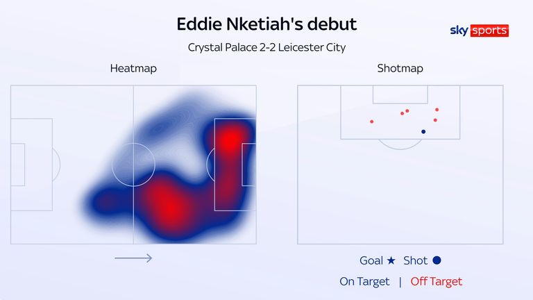 Eddie Nketiah caused Leicester lots of problems on his Crystal Palace debut