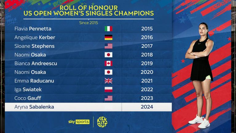 Roll of Honour - US Open women&#39;s singles champions