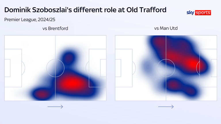 Dominik Szoboszlai played from the left against Man Utd, whereas his starting position had been on the right in Liverpool&#39;s previous game