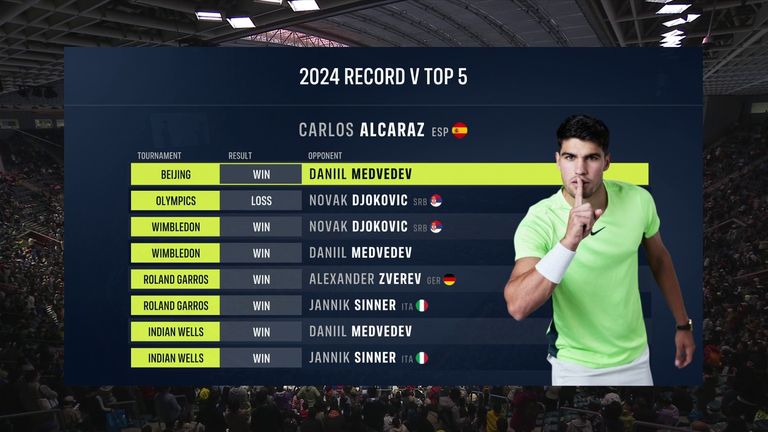 Carlos Alcaraz vs Top 5