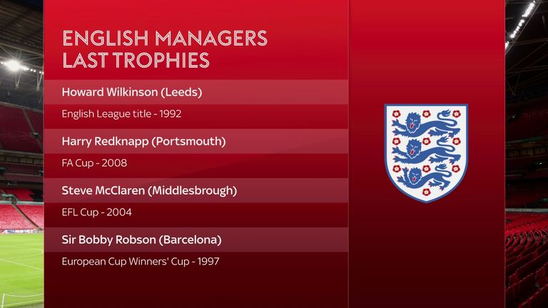 The most-recent English coaches to win the league, cups and a trophy in Europe