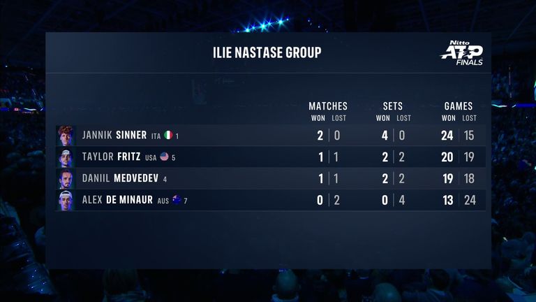 ILie Nastase Group