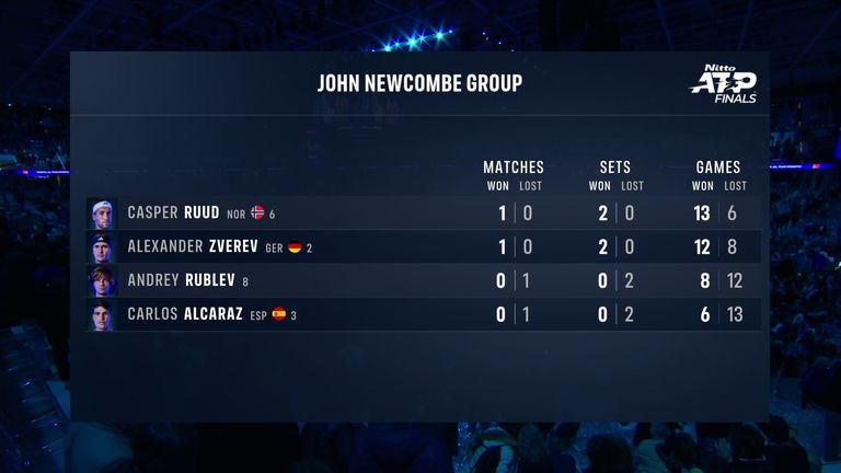 John Newcombe Group