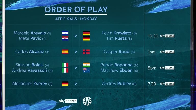 Monday's Order of Play