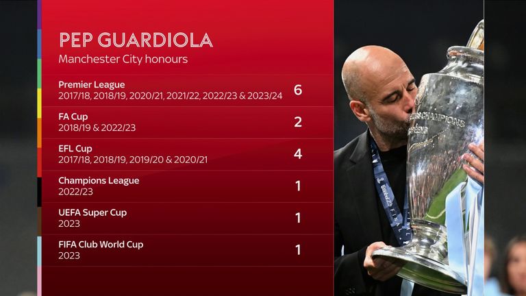 PEP STATS
