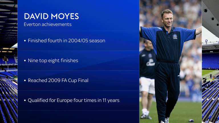 A list of David Moyes' achievements during his first period in charge of Everton