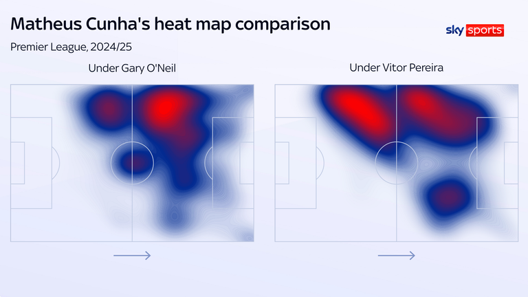 Matheus Cunha has dropped deeper under Vitor Pereira