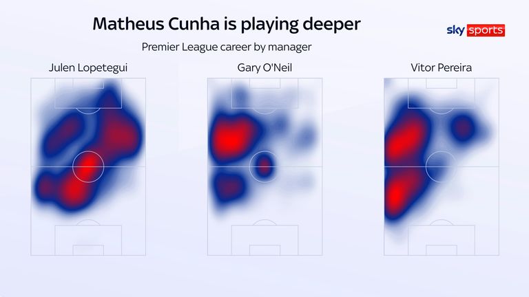 Matheus Cunha has been asked to drop deeper under new Wolves boss Vitor Pereira