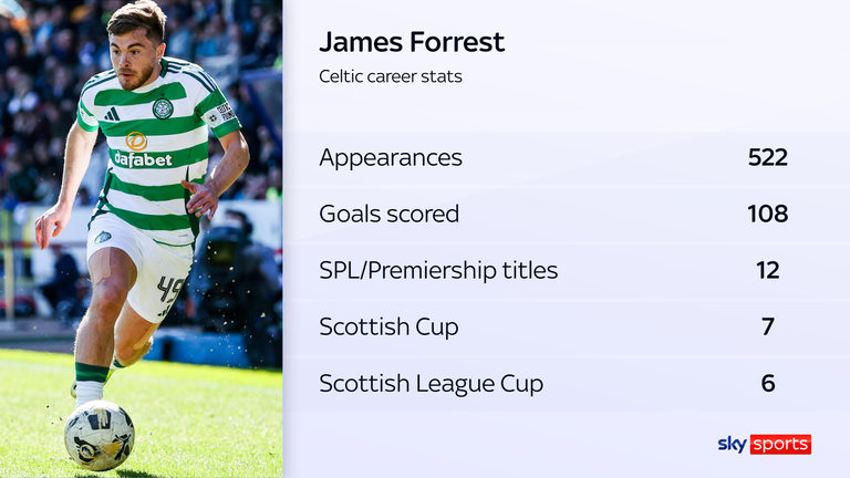 James Forrest
