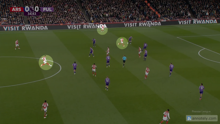 Lewis-Skelly's run which drags Castagne inside as Saliba prepares to pass to Martinelli