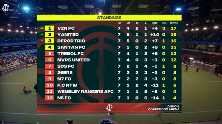 Baller League standings after matchday 7