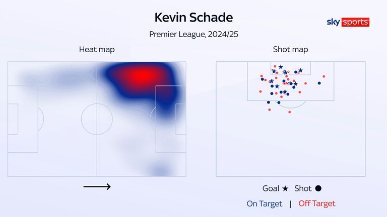 Kevin Schade's heat map and shot map for Brentford this season