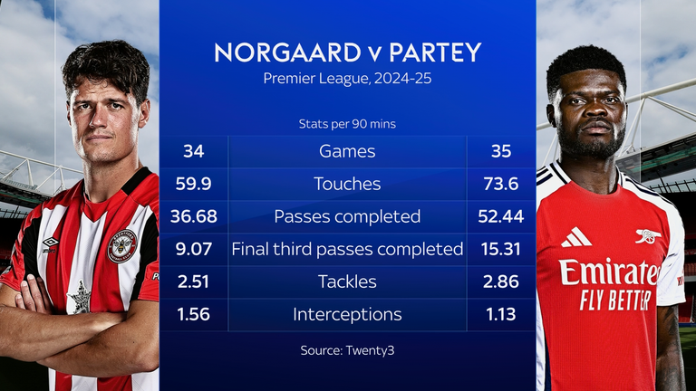 STATS