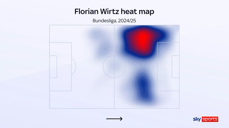 Florian Wirtz heat map