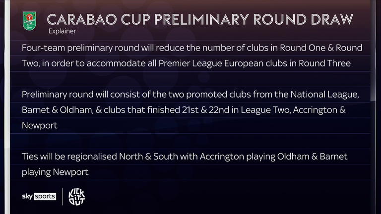 Carabao Cup spiel